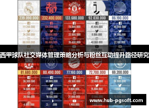 西甲球队社交媒体管理策略分析与粉丝互动提升路径研究 西甲球队社交媒体管理策略分析与粉丝互动提升路径研究
