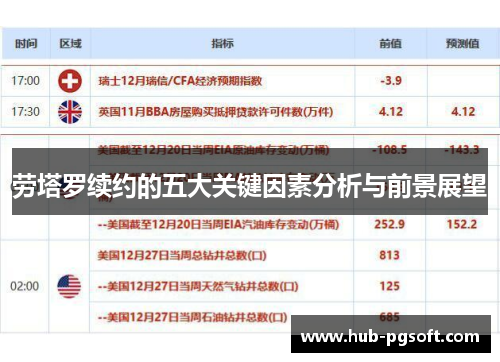 劳塔罗续约的五大关键因素分析与前景展望