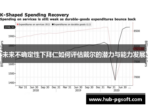 未来不确定性下拜仁如何评估戴尔的潜力与能力发展