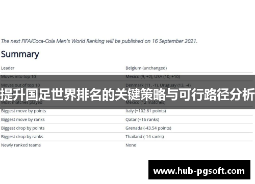 提升国足世界排名的关键策略与可行路径分析