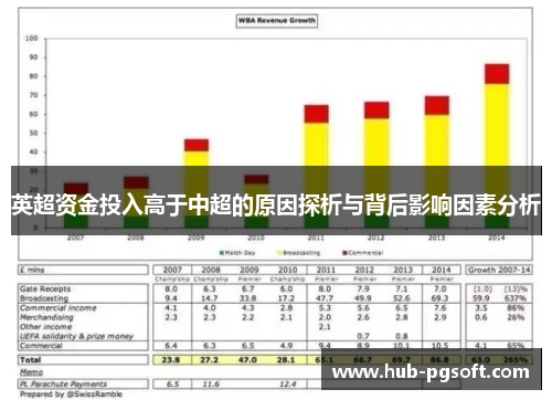 英超资金投入高于中超的原因探析与背后影响因素分析 英超资金投入高于中超的原因探析与背后影响因素分析