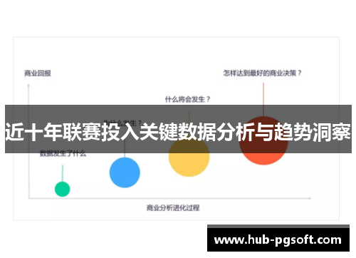 近十年联赛投入关键数据分析与趋势洞察