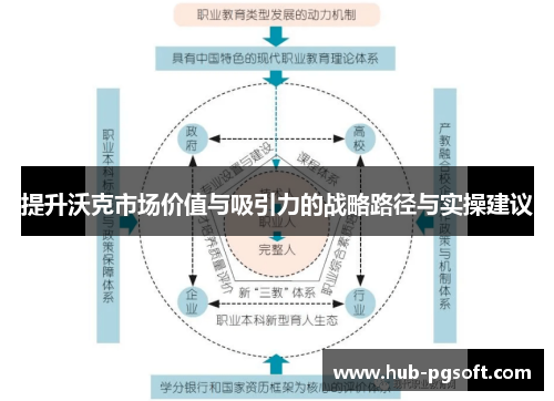 提升沃克市场价值与吸引力的战略路径与实操建议