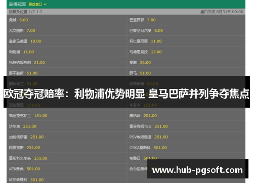 欧冠夺冠赔率：利物浦优势明显 皇马巴萨并列争夺焦点