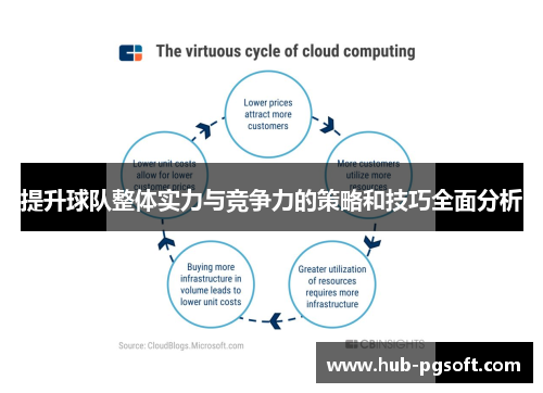 提升球队整体实力与竞争力的策略和技巧全面分析 提升球队整体实力与竞争力的策略和技巧全面分析