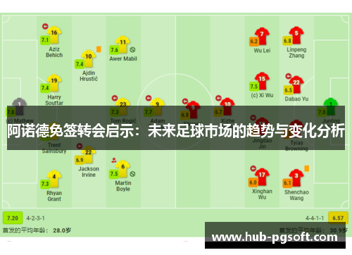 阿诺德免签转会启示：未来足球市场的趋势与变化分析