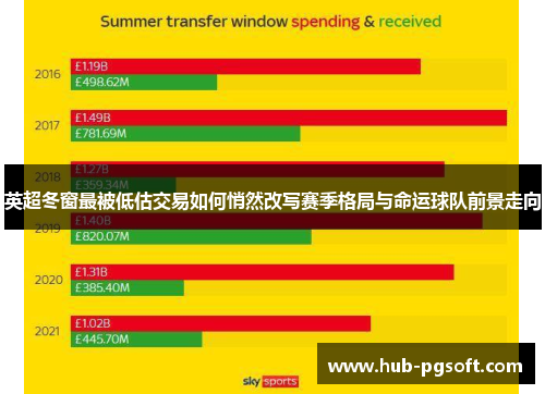 英超冬窗最被低估交易如何悄然改写赛季格局与命运球队前景走向 英超冬窗最被低估交易如何悄然改写赛季格局与命运球队前景走向