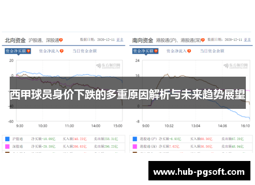西甲球员身价下跌的多重原因解析与未来趋势展望